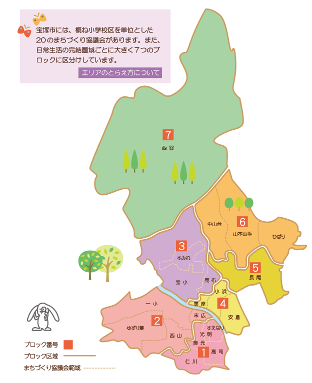 宝塚市には概ね小学校区を単位とした20のまちづくり協議会があります。また、日常生活の完結圏域ごとに大きく7つのブロックに区分けしています。